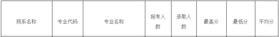 2023浙江大学兽医学考研初试科目复试线参考书及报录比汇总 - 知乎