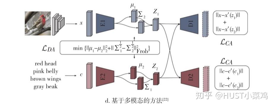 小样本目标检测研究现状 小样本目标检测研究现状
