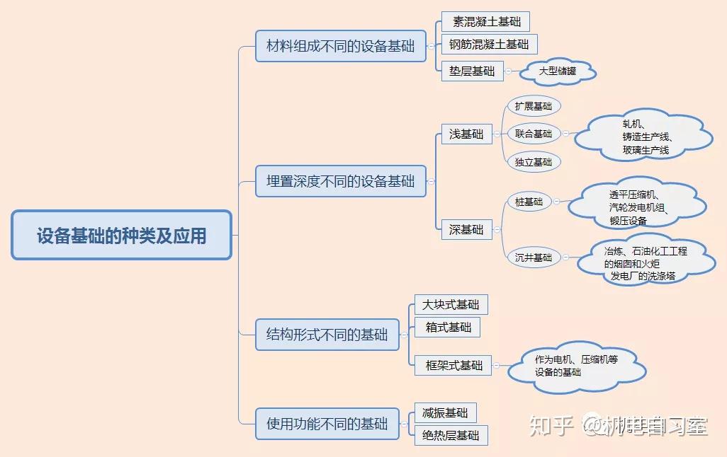 设备管理思维导图图片