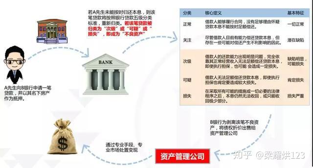 轉讓多家不良資產處置公司現已停批經營範圍好價格優惠有需要的可以