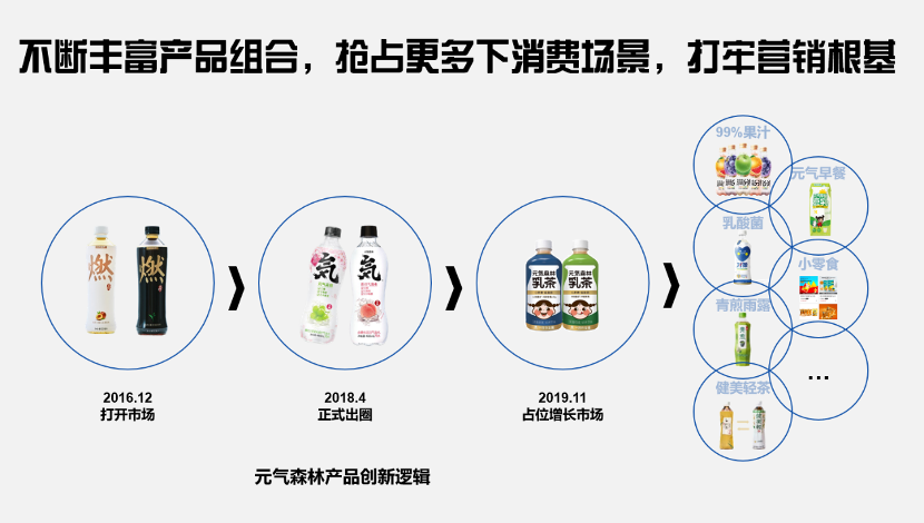 為什麼說復刻氣泡水不等於復刻元氣森林