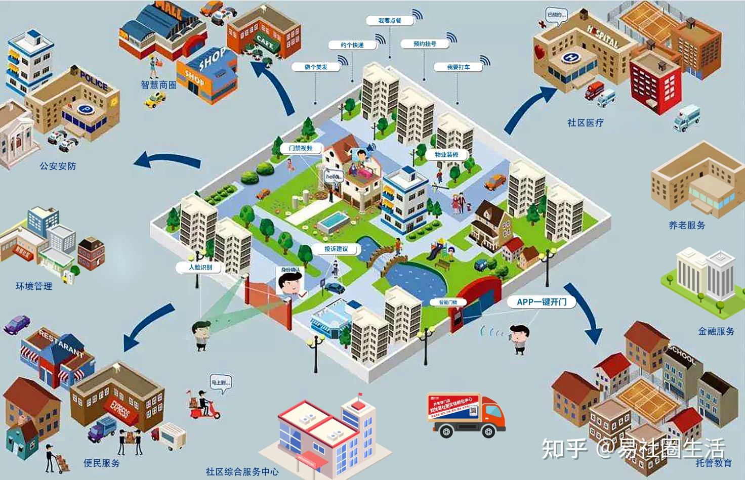 打造1刻钟智慧社区生活圈