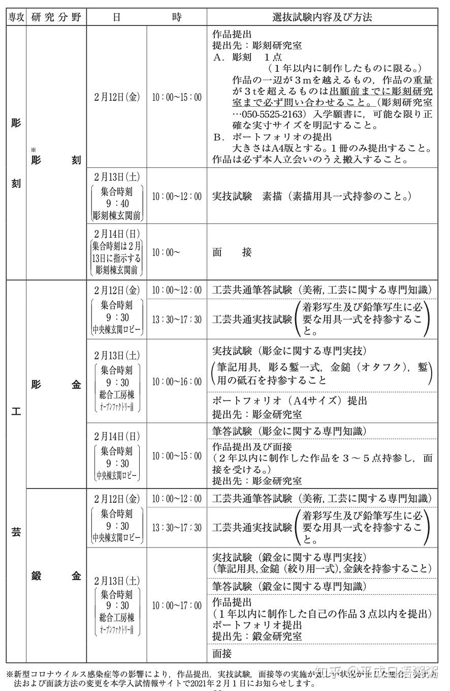 大学院东京艺术大学1月2月考学情报汇总