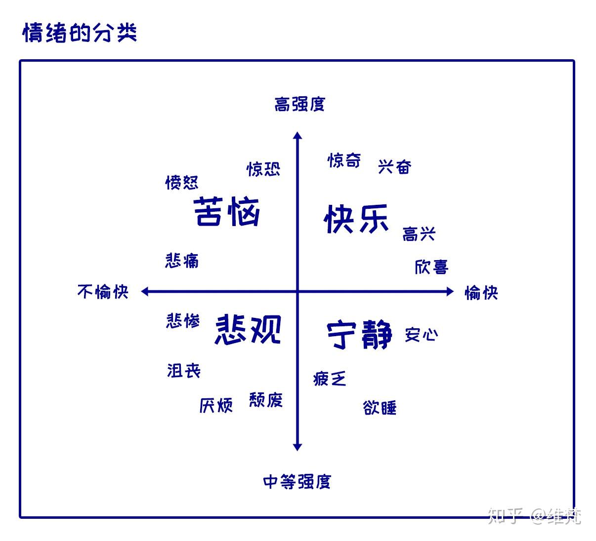 游戏人学习笔记——普通心理学 - 知乎