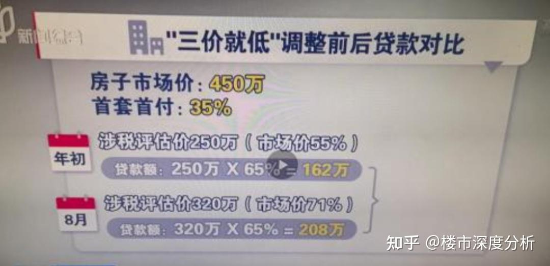 上海二手房“核验价”放开!楼市的风向要变? - 知乎