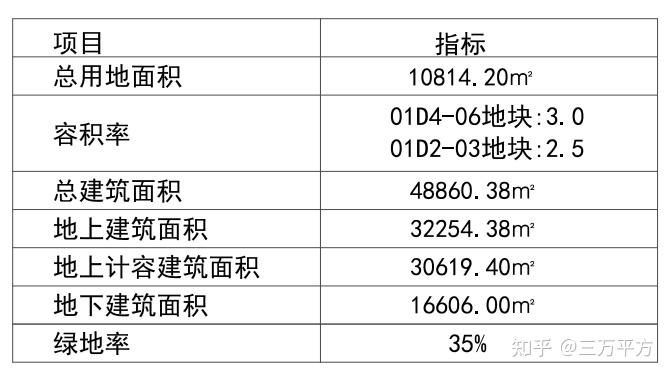 千万级置业内环，【保利琅誉】收藏级完整深度评测 - 知乎