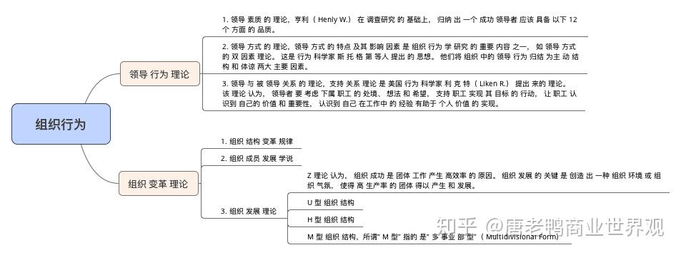 管理学的那些事(4)行为科学学派 - 知乎