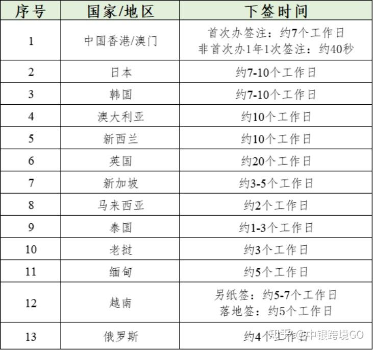 国庆出国玩,现在办签证来得及吗?
