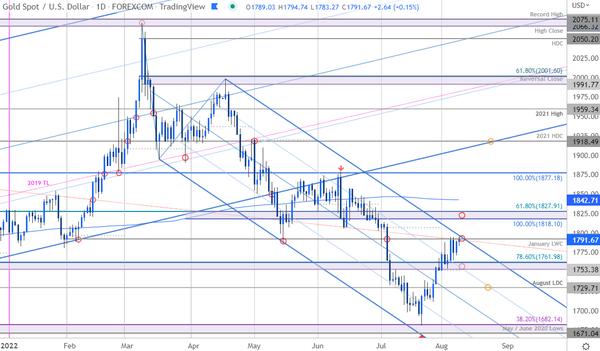 金价走势预测:金价短期上涨遇到关键阻力，逢高做空？