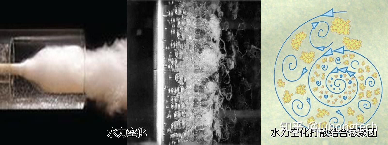 路弘科技应用以水力空化为核心的温和物理净化处理技术,通过研发创新