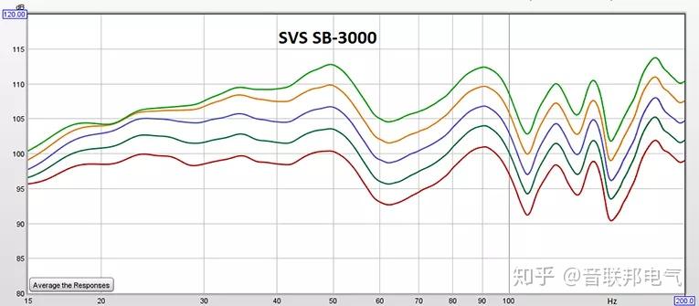 Sb2000hf 炮界小王子!SVSound SB2000Pro赢得北美年度推荐评测! - 知乎