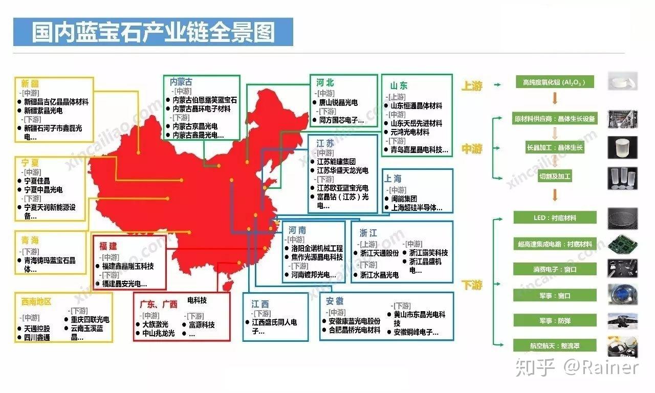 100个产业链全景图 - 知乎