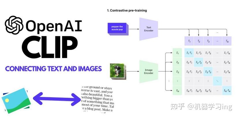 新手入门!10分钟吃透CLIP多模态核心:从公式拆解到手写数字零样本分类(附服务器可跑全代码) - 知乎