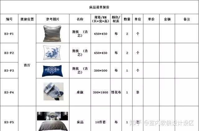 软装执行所有物料明细化后就就开始进行采购了,一经采购就是板上钉钉