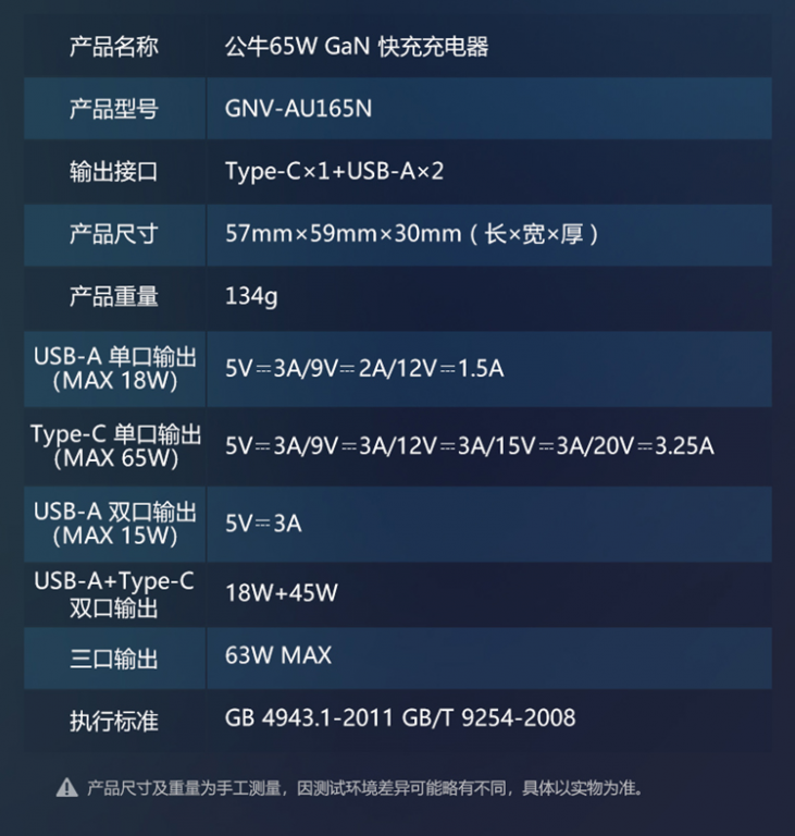 公牛推出65w氮化镓gan充电器1c2a配置圆润体型