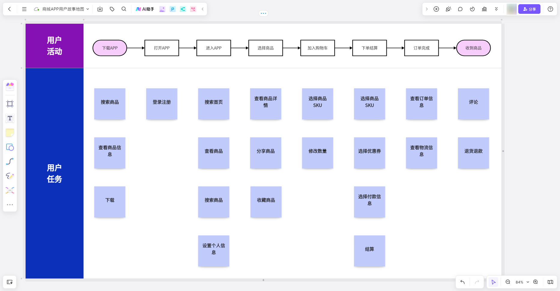 Agile和Scrum的区别?一文弄清软件开发中的这2个概念! - 知乎