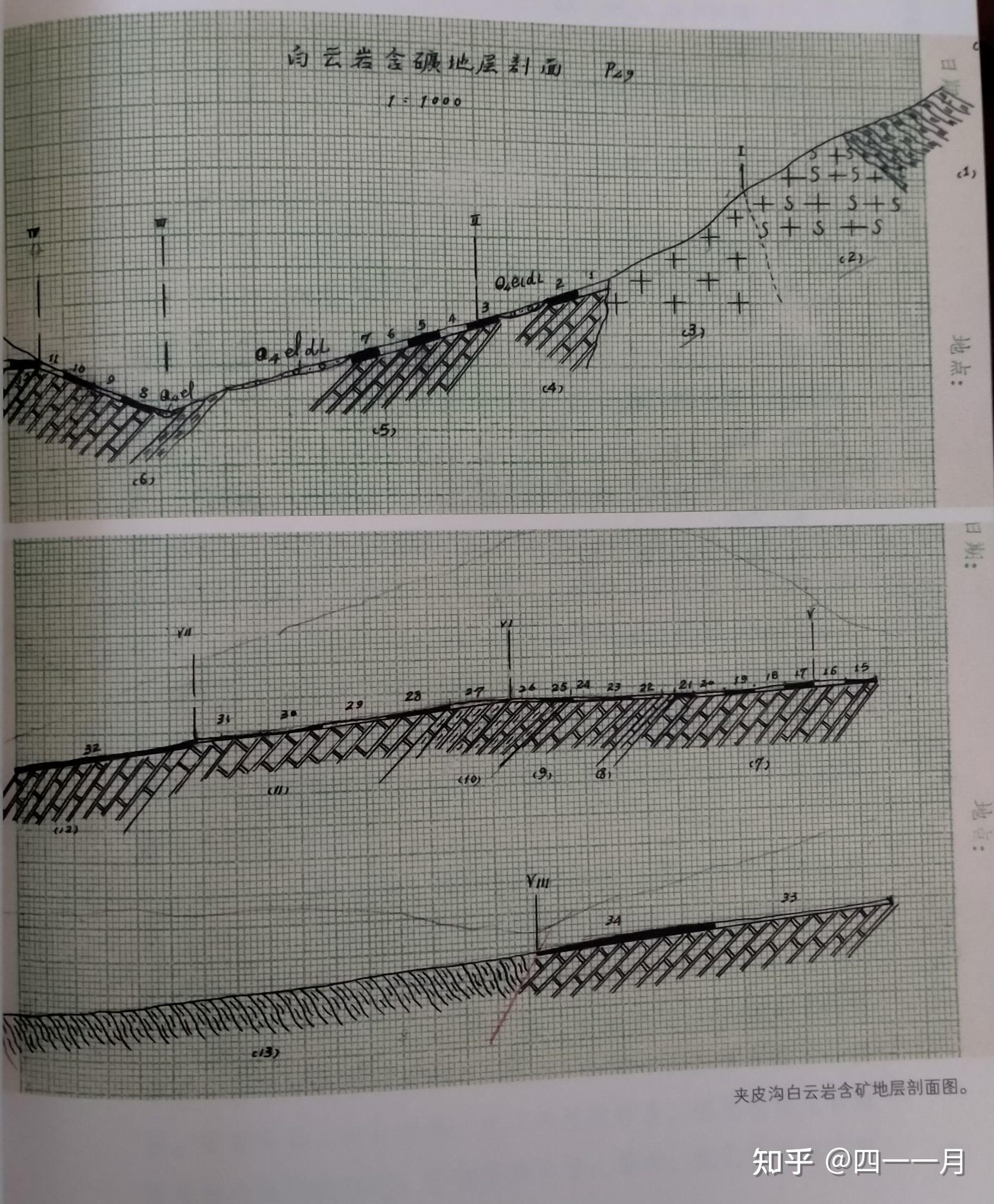 地质剖面图的绘制步骤图片