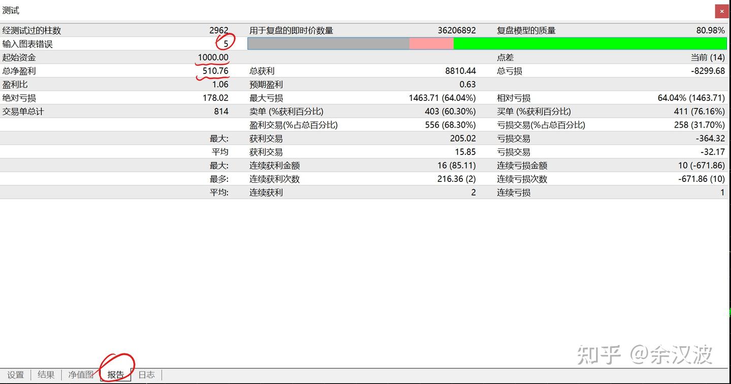 外汇交易一标准手多少钱？杠杆有多高？应不应该选择EA交易？ - 知乎