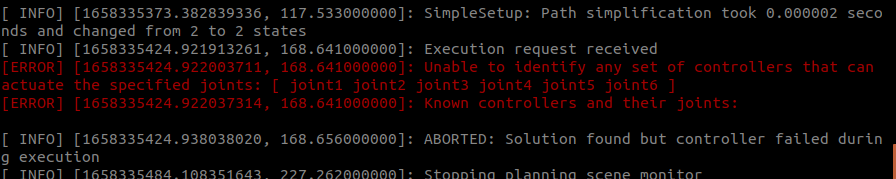 MoveIt Unable To Identify Any Set Of Controllers That Can Actuate The 