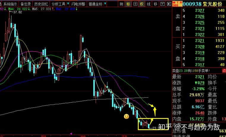 股票池再獲漲停板明日有股要爆發