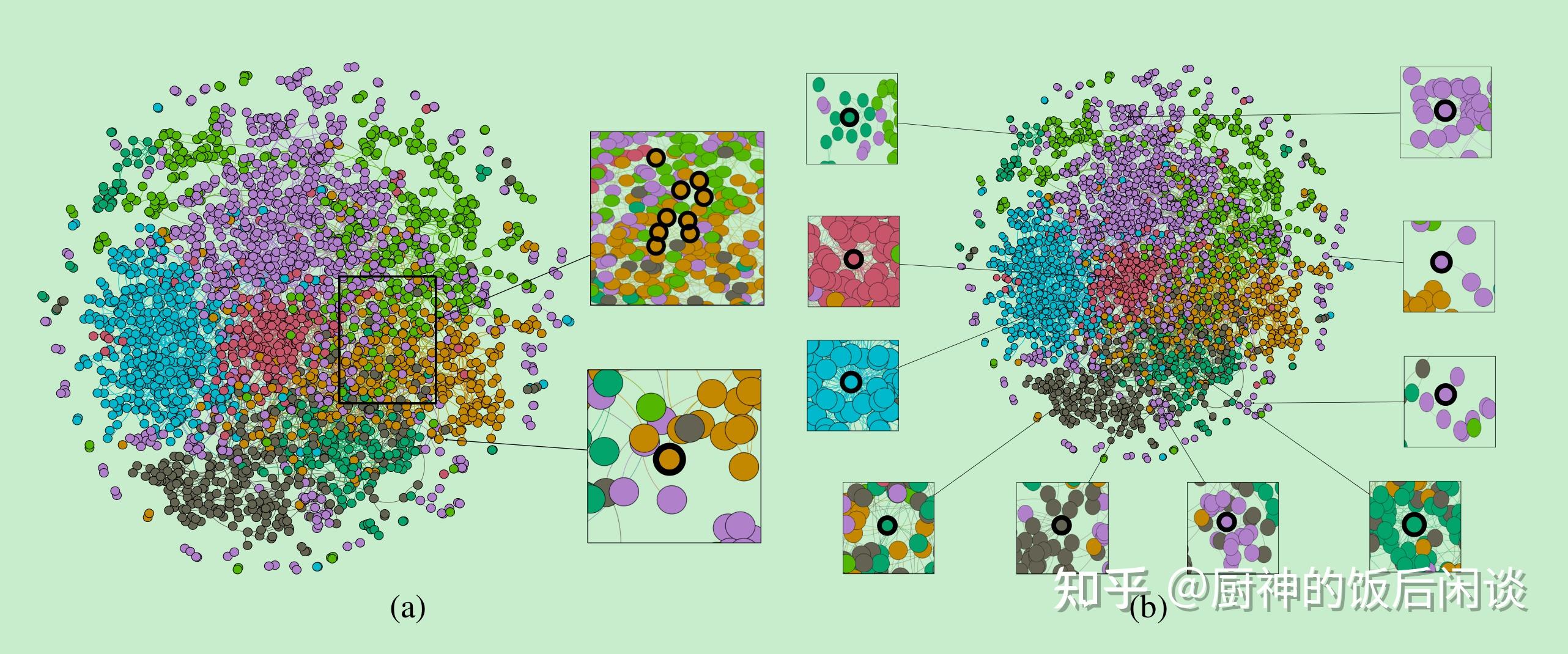 23 Graph Wavelet Neural Network 知乎