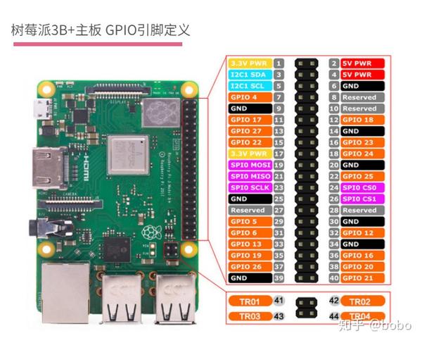 树莓派3bgpio接口图图片