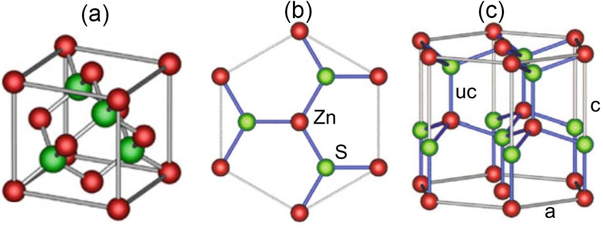 (a)闪锌矿晶格结构(b-c)纤锌矿晶格结构总的来说,不同半导体可能具有
