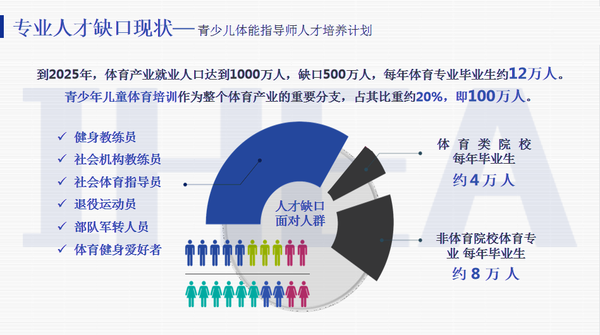 未来10年,体育培训行业新风口就业新方向