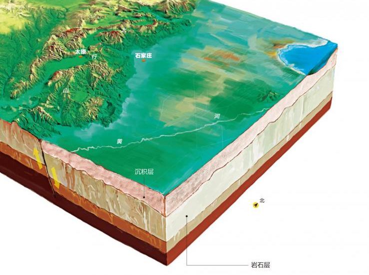 华北平原形成过程图片