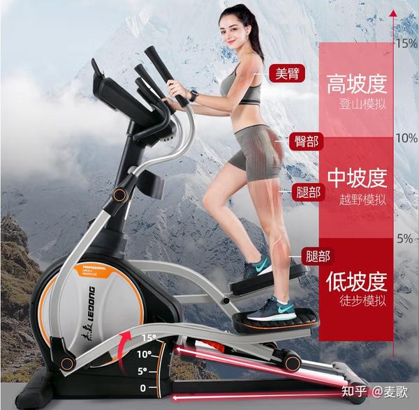 家庭减脂篇二：减肥还在担心膝盖问题吗？椭圆机为你量身定制，2022家用椭圆机推荐，边看剧边瘦身神器（附汉臣/麦瑞克/斯诺德/岱宇/乔山/速尔多 ...