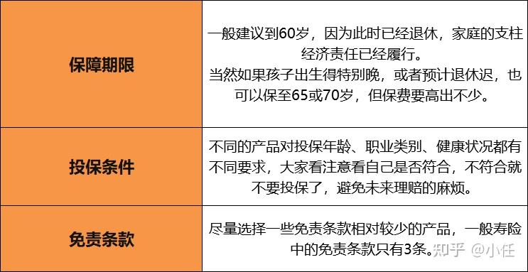 普通人該怎麼買保險一文詳細解讀重疾險醫療險定期壽險意外險攻略