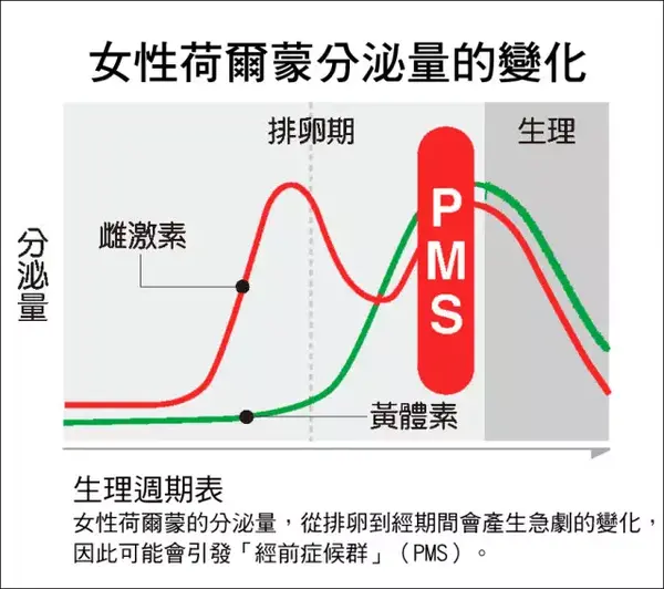 读懂大姨妈 减脂就成功了1 3 知乎