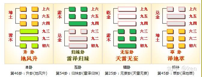 周易第46卦_升卦(地风升)_坤上巽下 - 知乎