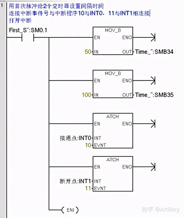 PLC中断程序与梯形图