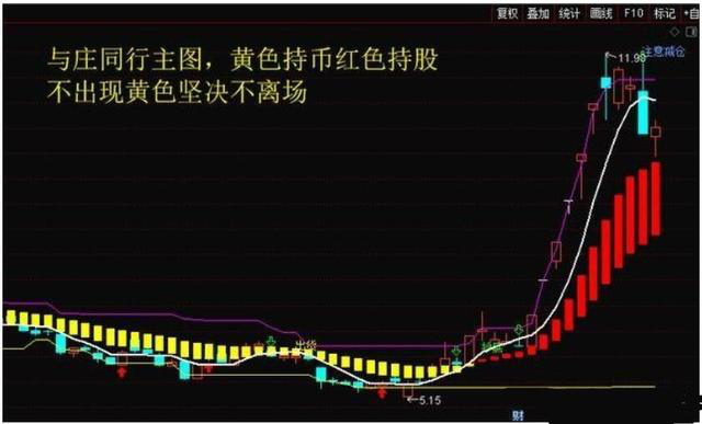 牛市规律告诉你：A股牛市多少年一次？一旦出现这三个特点，马上上车，建议收藏 - 知乎