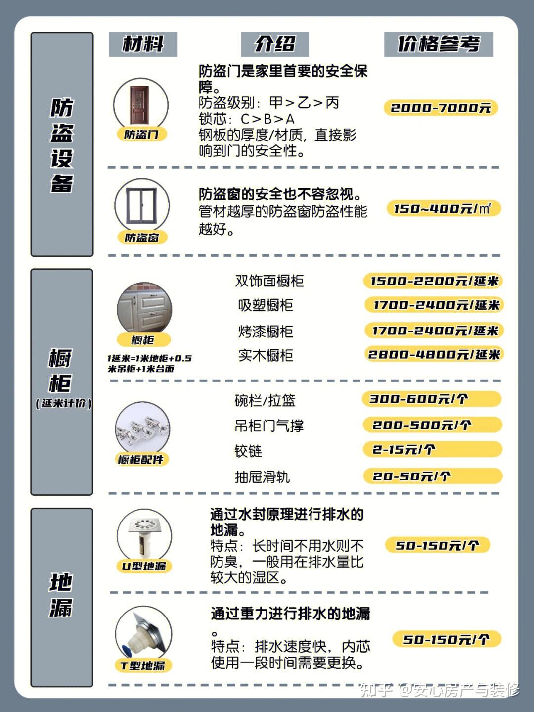 【代发你的售房租房信息】【装修知识图谱合集指南】 【买房避坑指南大全】 【快速高价卖房秘籍】 - 知乎