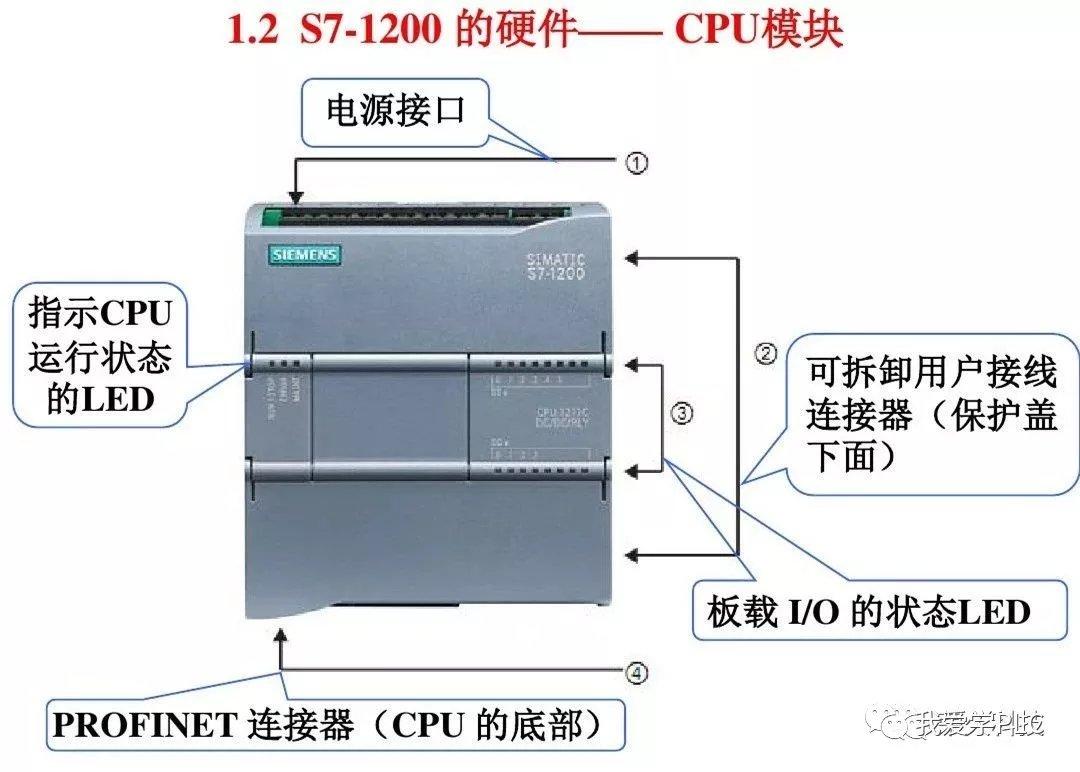 从浅到深，全面解析西门子s7 1200 Plc编程控制 知乎 6425