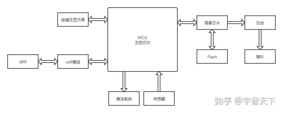 24v洗地机线路连接图图片