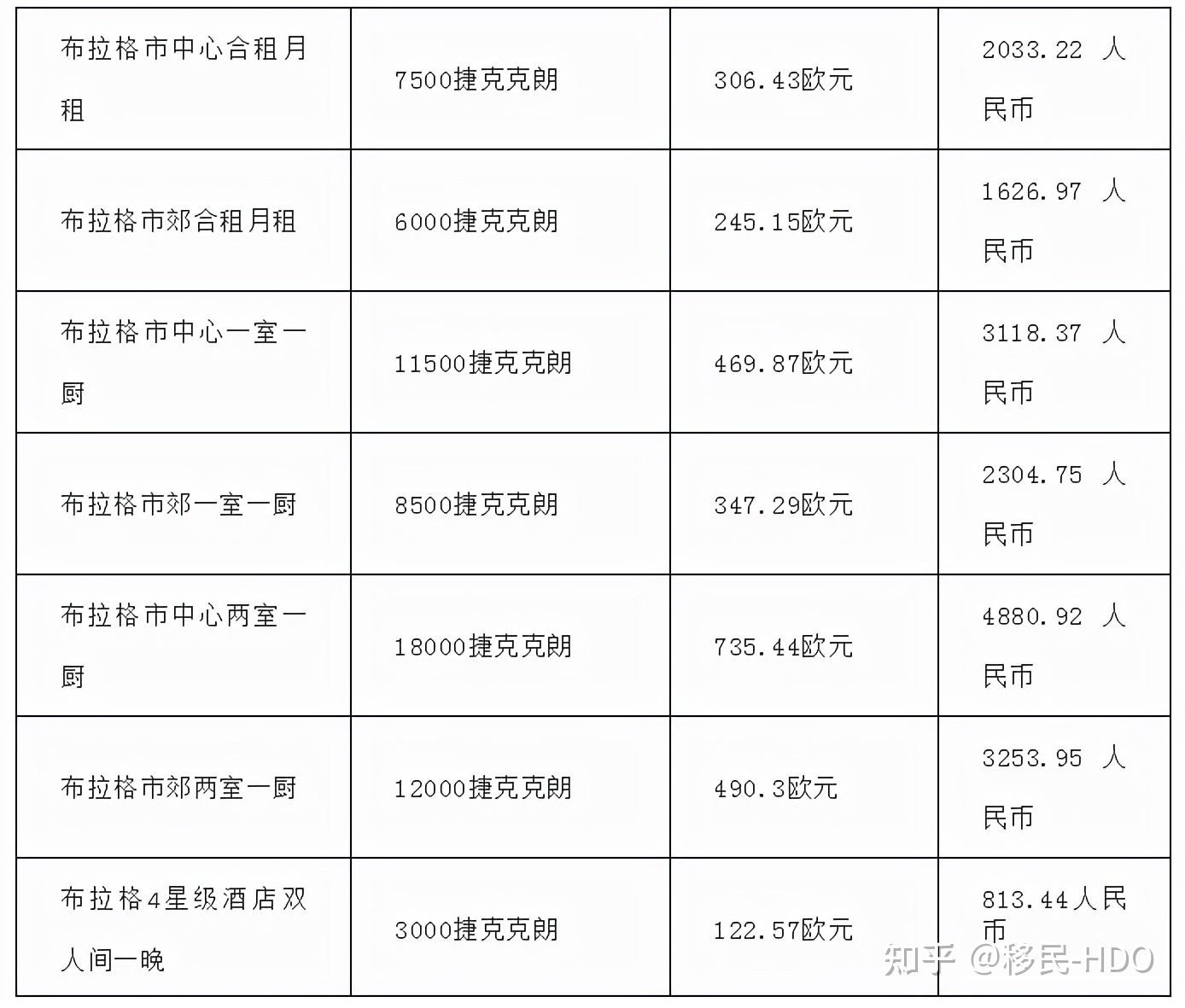 移民捷克适合居住和工作吗？ - 知乎