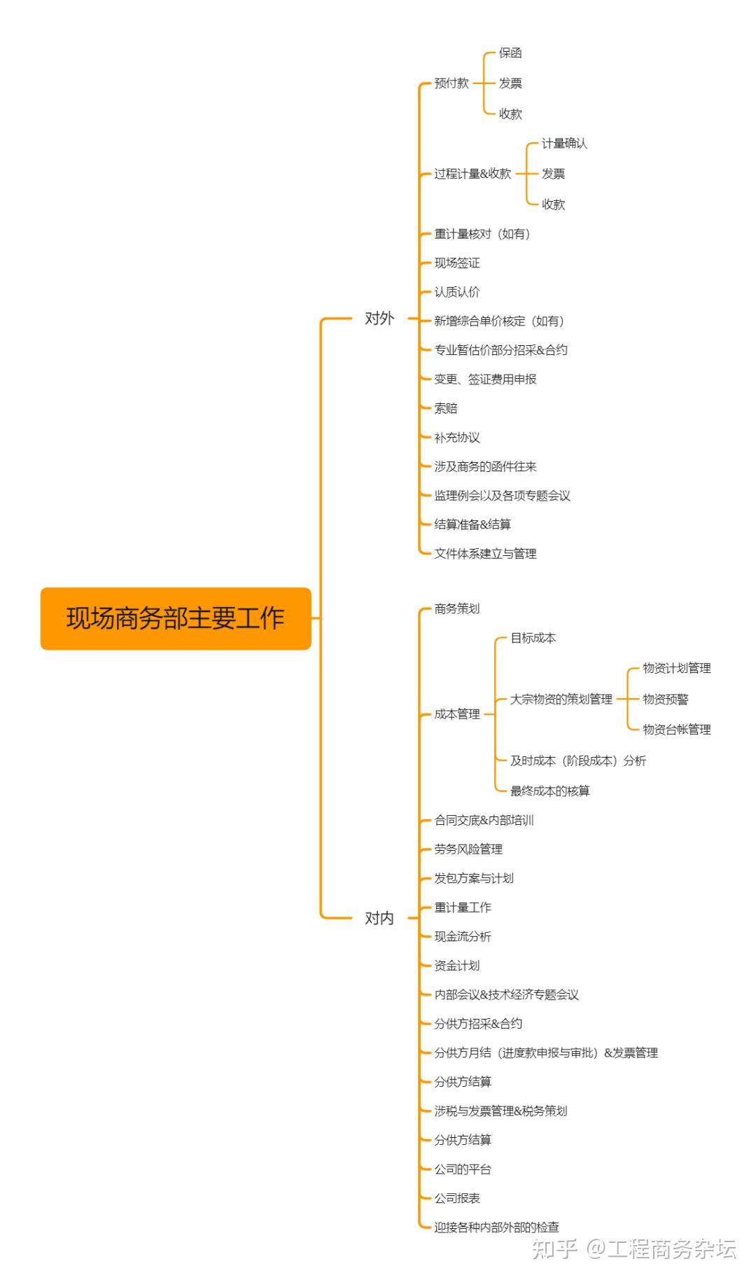 职位分析思维导图图片