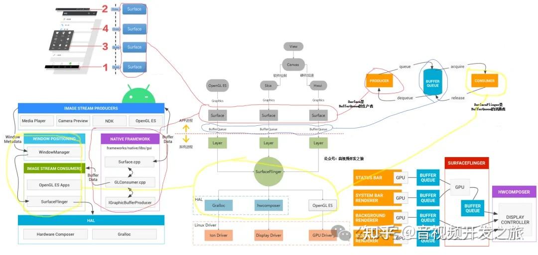 结合源码和Perfetto分析Android渲染机制 - 知乎