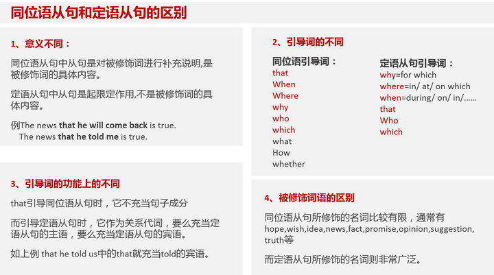 英语语法第4期——名词性从句的功能细说 - 知乎
