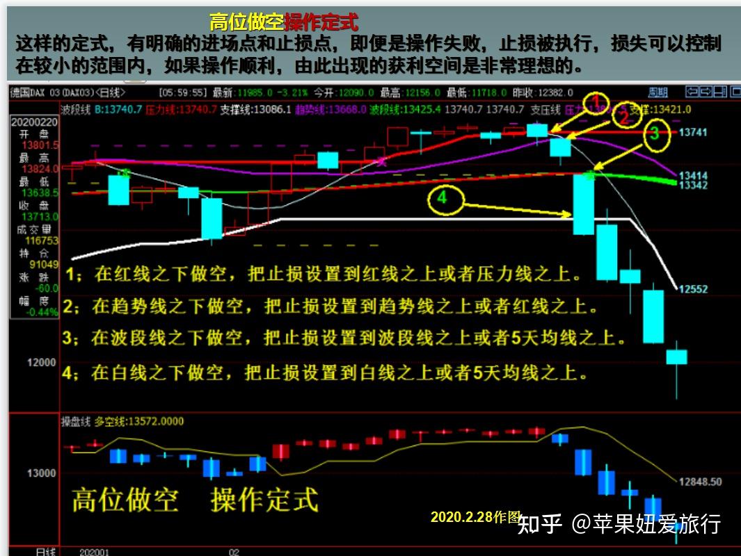 房地产