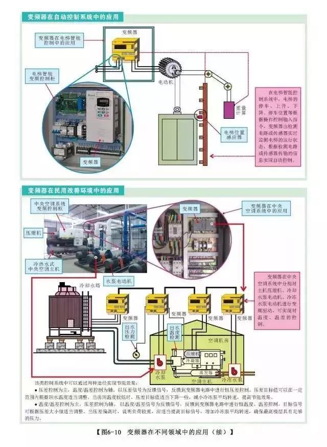 AC米兰官网-变频器的应用与发展方向介绍-土巴兔装修大学