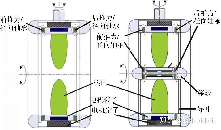 无轴泵喷推进器原理图图片