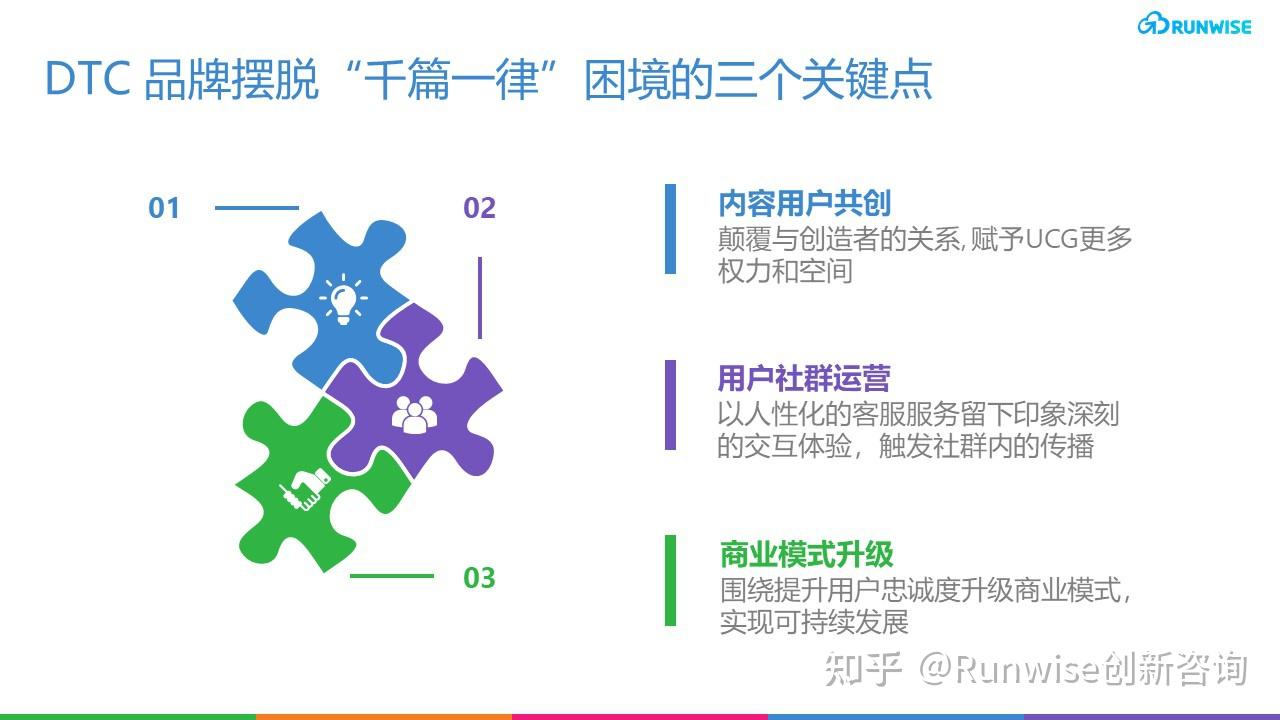 2022下半年后最值得关注的DTC趋势有什么？ - 知乎