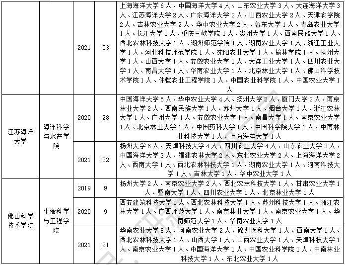 華南農業大學海洋學院,廣東海洋大學水產學院,佛山科學技術學院生命