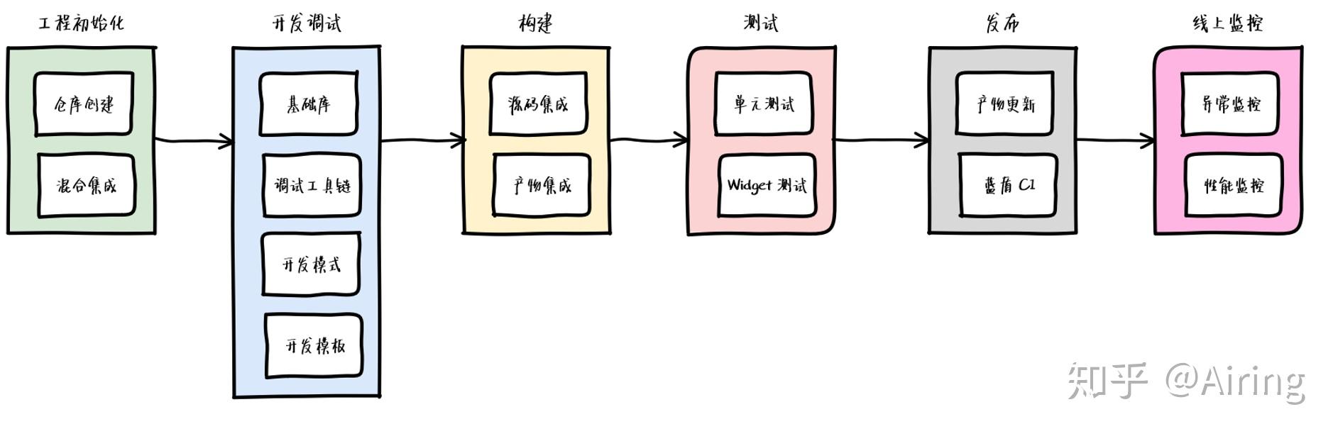 Flutter 核心原理与混合开发模式
