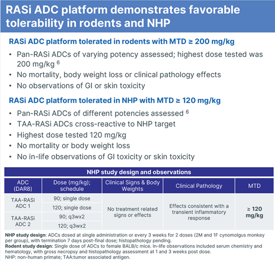 AACR 2026回顾| pan-RASi ADC 研发格局与临床前突破 - 知乎