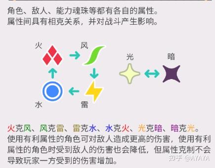世界弹射物语系统分析  第3张